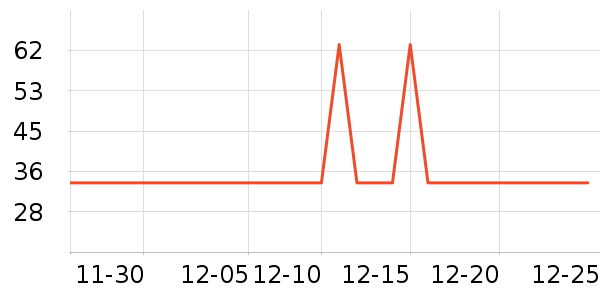 �Ź�������ʷ�۸�