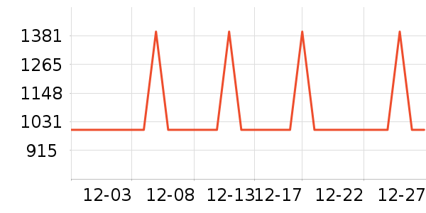 A.O.ʷ��˹��ˮ����ʷ�۸�