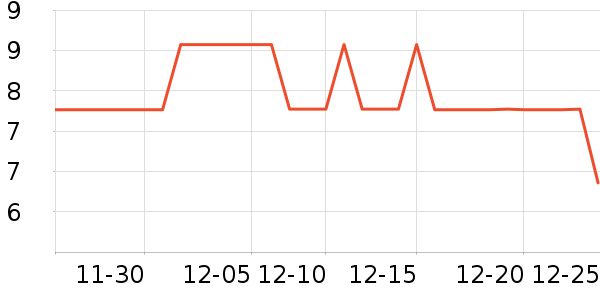 �ݰ���������ʷ�۸�