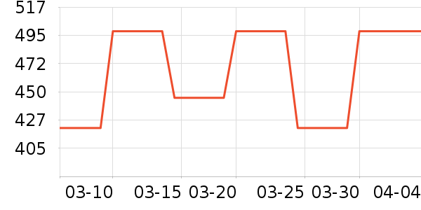 �������۽�/����/������ʷ�۸�