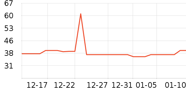 �Ź�������ʷ�۸�