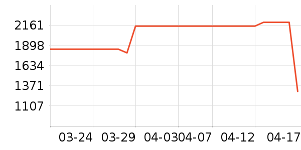 С�׿յ���ʷ�۸�