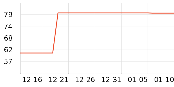 Ubras������ʷ�۸�