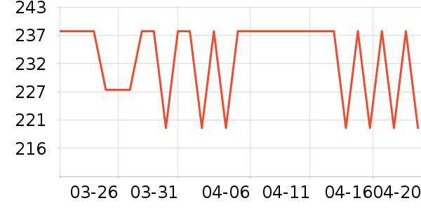 ��ս��������Ʒ��ʷ�۸�