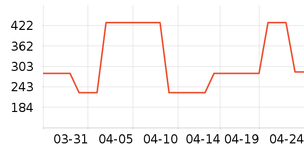 ʱ�е�׹/������ʷ�۸�