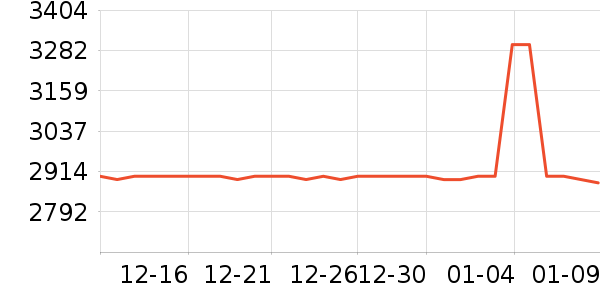 �����ֱ���ʷ�۸�