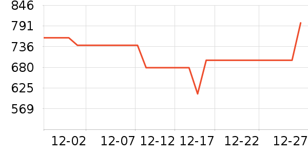 ����ˮ����ʷ�۸�