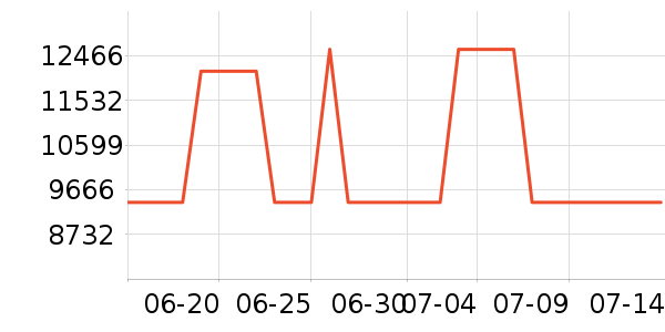 ��ϼ������е��ʷ�۸�