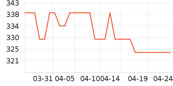 ���ϴ�˹�˶�Ь��ʷ�۸�