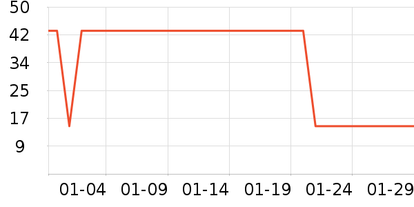 �ƽ�����Ӫ��������ʷ�۸�