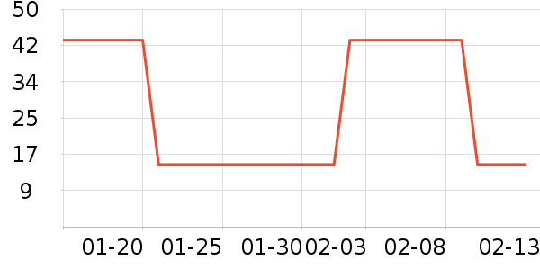 �ƽ�����Ӫ��������ʷ�۸�