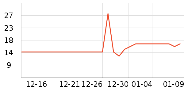 �Ź�������ʷ�۸�