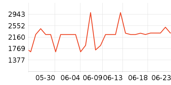 ƻ���ӱ������ʷ�۸�