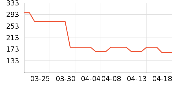 ţ�п���ʷ�۸�