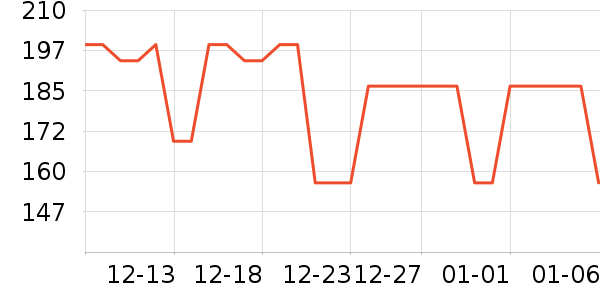 lena��/ֱ������ʷ�۸�