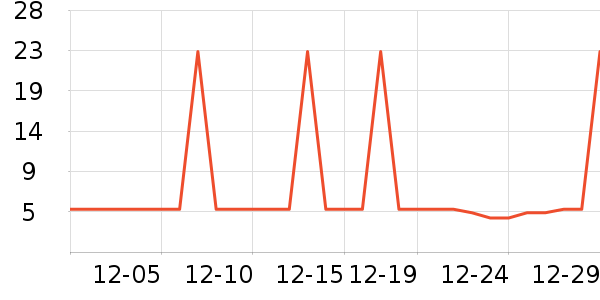 ��Ͽ����Ź�������ʷ�۸�