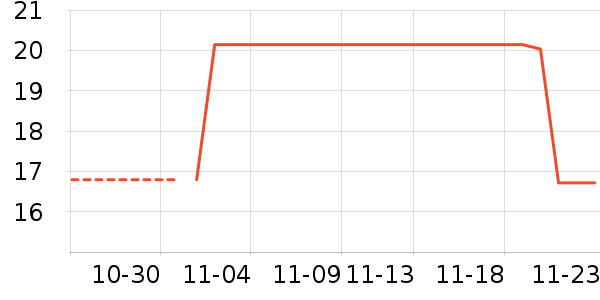 �漾��ʷ�۸�