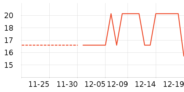 �漾��ʷ�۸�