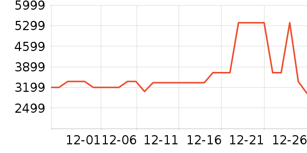 ������ˮ����ʷ�۸�