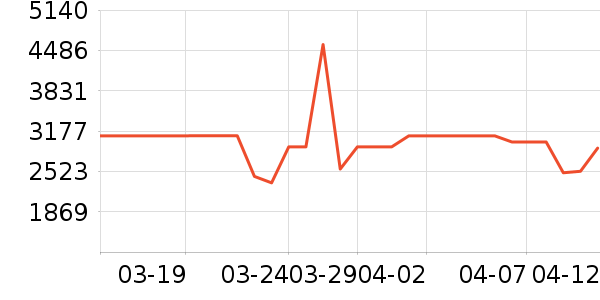 ������ˮ����ʷ�۸�