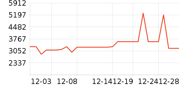 ������ˮ����ʷ�۸�