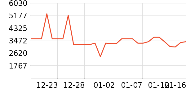 ������ˮ����ʷ�۸�