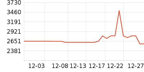 ͳ˧������ʷ�۸�