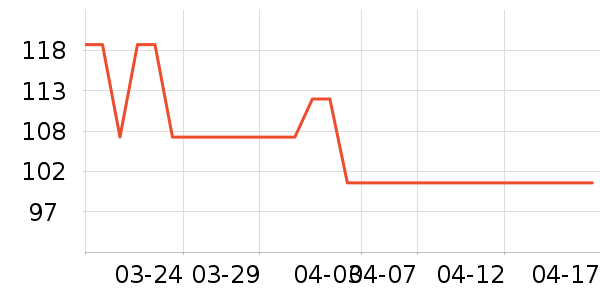 ����¹��Ʒ���� ��ʷ�۸�