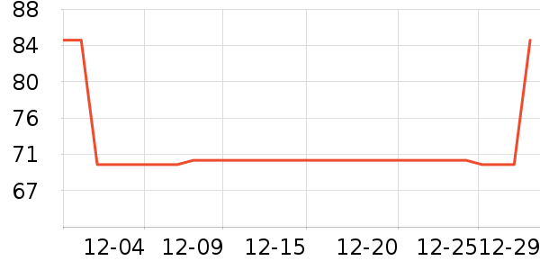 Swisseά����/������/����п����ʷ�۸�