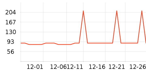 �Ź�������ʷ�۸�