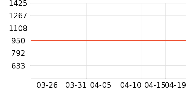 ����Է�ײ���ʷ�۸�