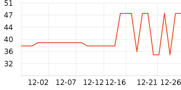 ���Ѿ���ʷ�۸�