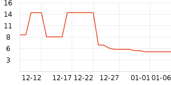 ������������ʷ�۸�