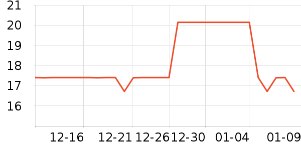 ������Ʒ��ʷ�۸�