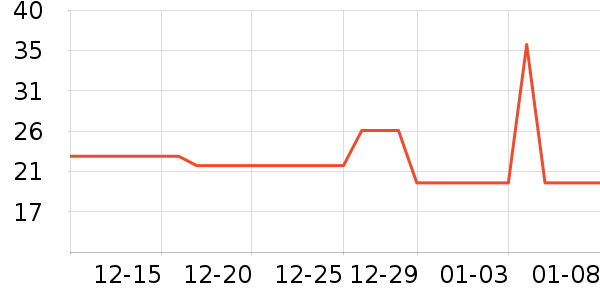 ��������������ʷ�۸�