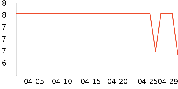 ֲ�������/ϴ������ʷ�۸�