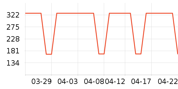 DAVE��BELLA��ͯ�޷���ʷ�۸�