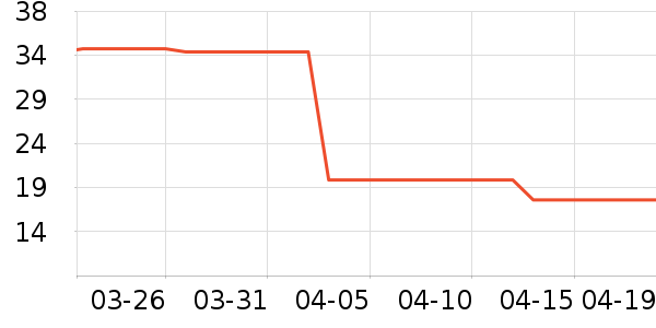 ����ֵ������ʷ�۸�