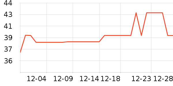 ά���ֽ��ʷ�۸�