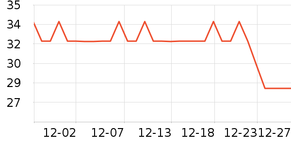 ����ի���/������ʷ�۸�