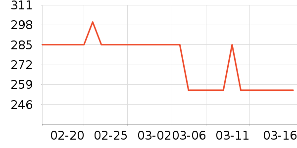 Ultrasun��ɹ˪��ʷ�۸�