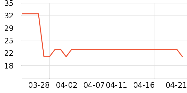 ����������ʷ�۸�