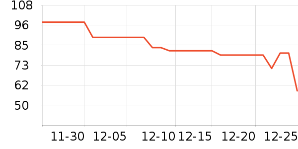 ��ħ���Ӽ���ʷ�۸�