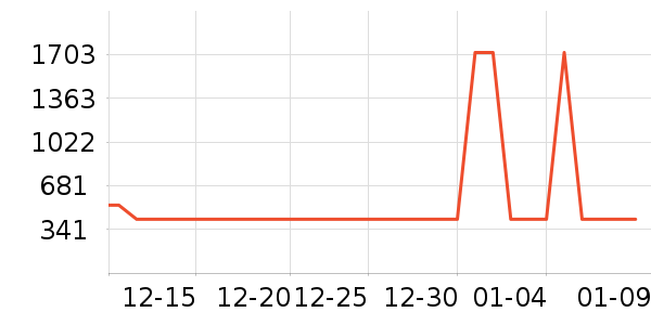 ����������ʷ�۸�