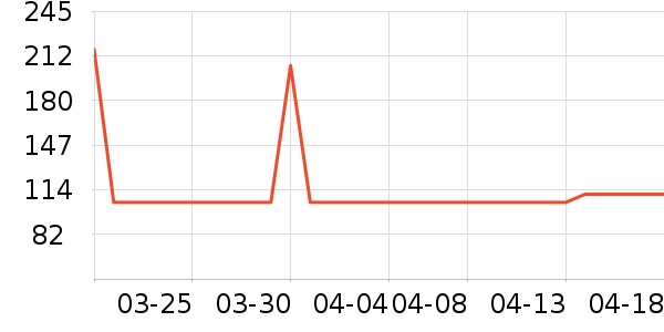 TEENIE WEENIEŮʽ����/������ʷ�۸�