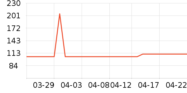TEENIE WEENIEŮʽ����/������ʷ�۸�