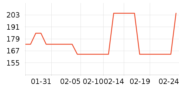 д�ֱ�����ʷ�۸�