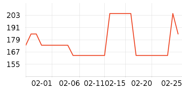 д�ֱ�����ʷ�۸�