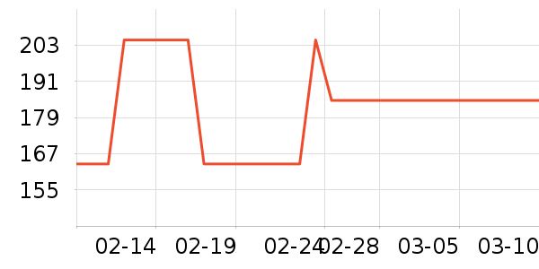 д�ֱ�����ʷ�۸�