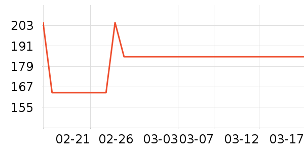 д�ֱ�����ʷ�۸�